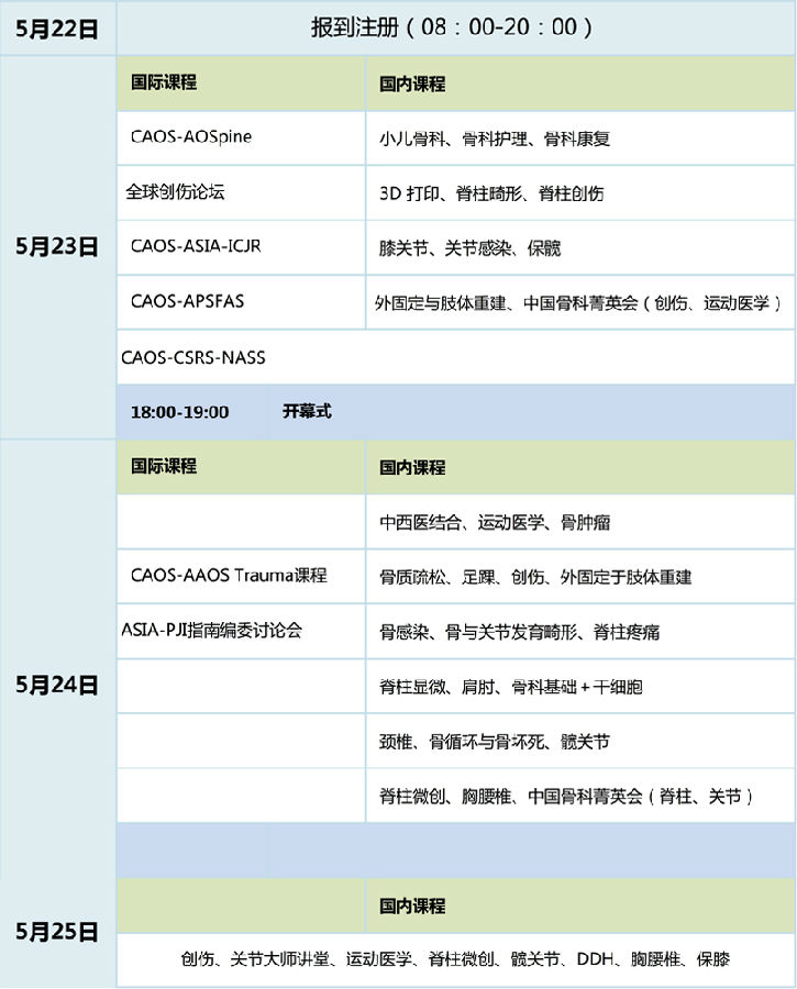 2019中國骨科醫(yī)師年會